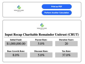 charitable remainder unitrust calculator